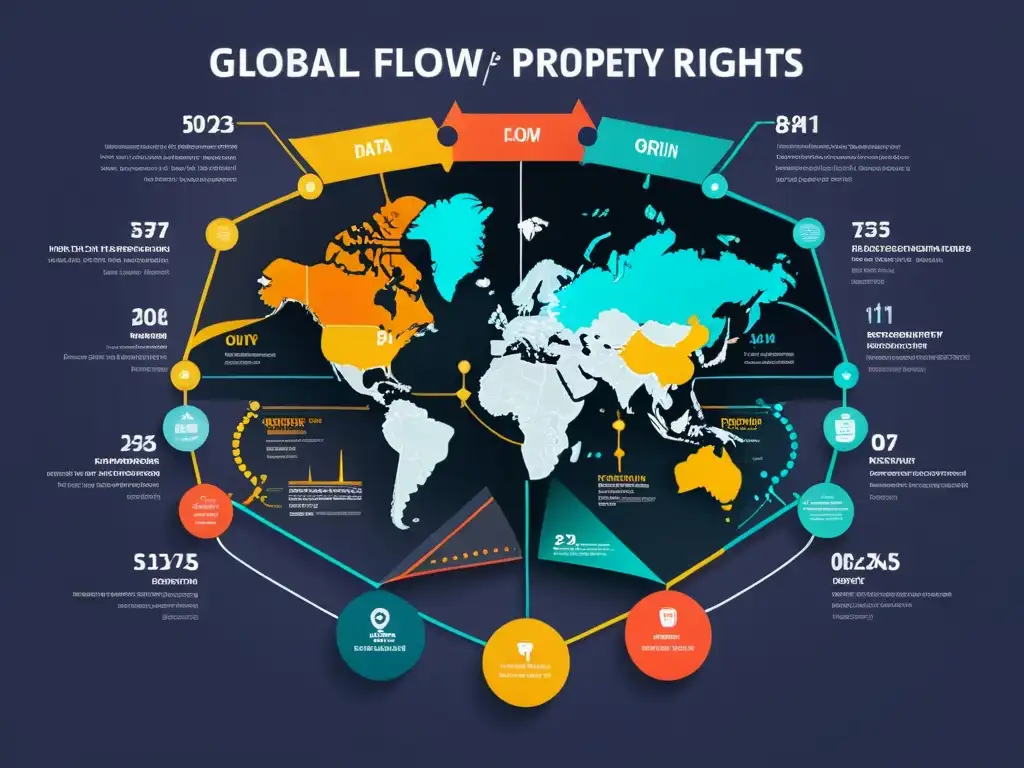 Infografía moderna sobre flujo global de derechos de propiedad intelectual, mostrando impacto de la procedencia en el derecho de propiedad intelectual