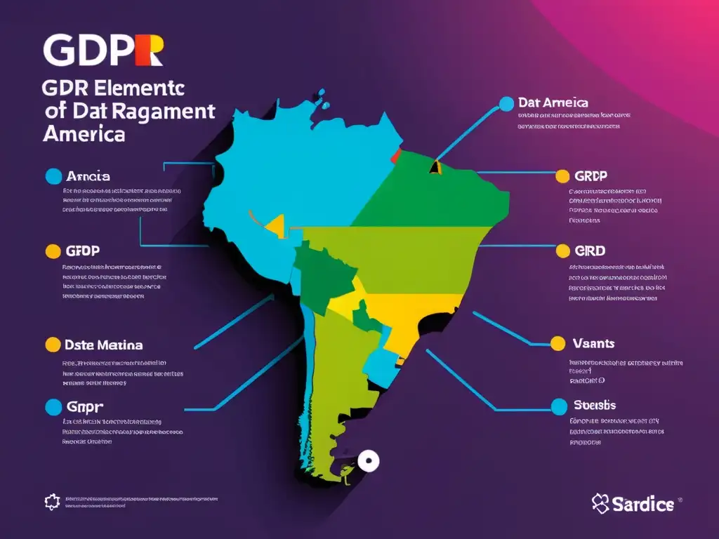 Infografía dinámica sobre la regulación GDPR y su impacto en usuarios latinoamericanos, con diseño moderno y colores vibrantes